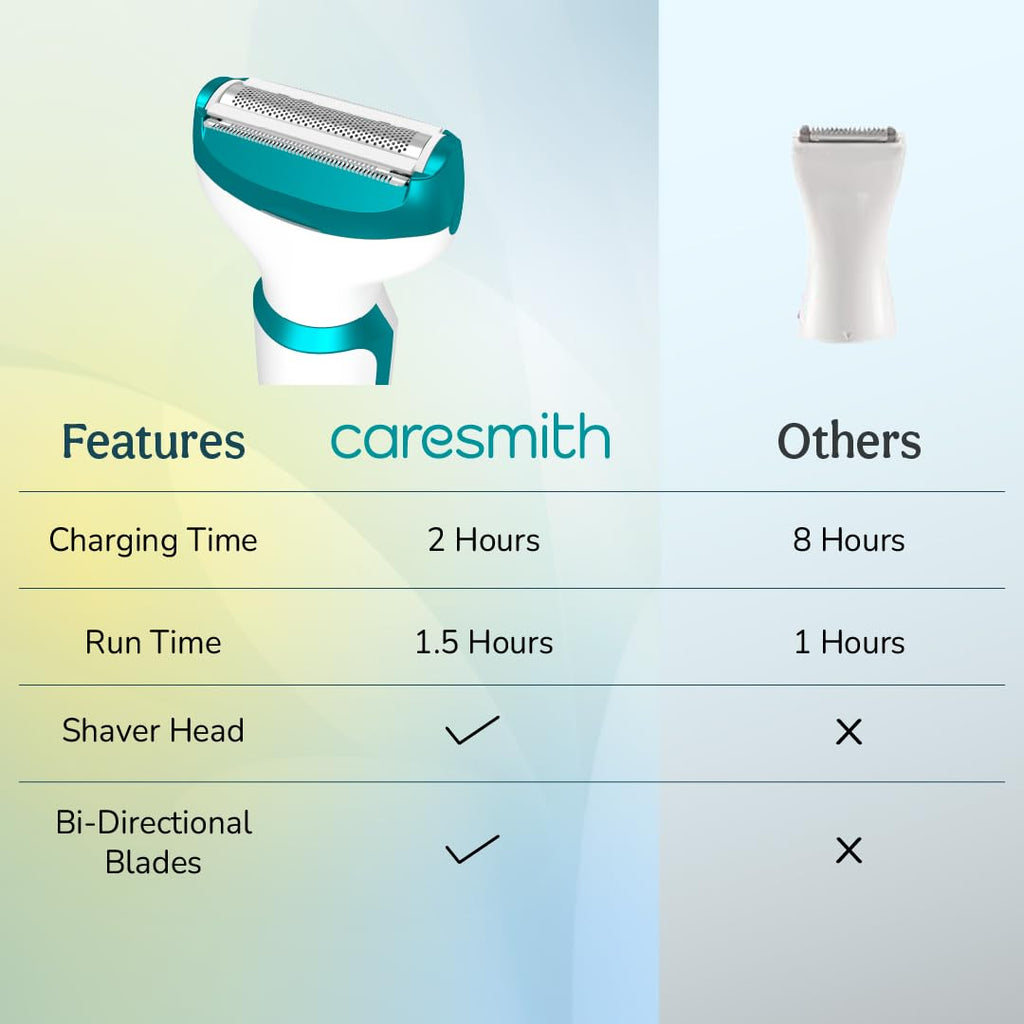 Caresmith Bloom 4 in 1 Face & Body Hair Trimmer for Women | 3 Heads- Body Trimmer & Shaver, Face Trimmer & Eyebrow Trimmer | Rechargeable | Hair Removal Machine for Women, Green