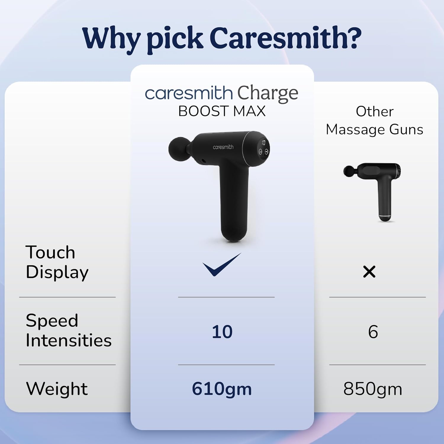 CARESMITH Charge Boost Max Massage Gun with Touch Screen Display | Massage Machine for Body Pain | Massager with 10 Speeds, Black