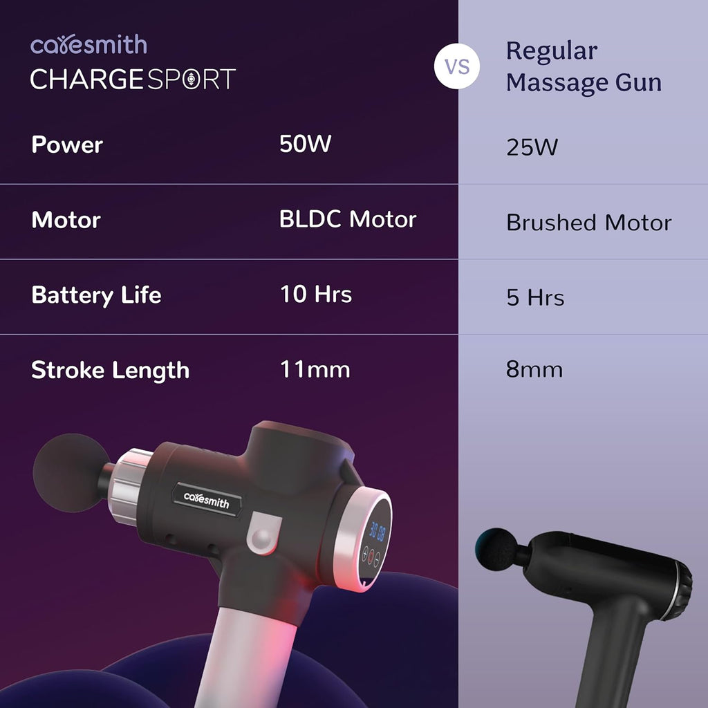 Caresmith Charge Sport Professional Massage Gun | Ultra Powerful Deep Tissue True Percussion Massager Machine for Pain Relief for Men and Women | 50 w BLDC Motor Massager Gun